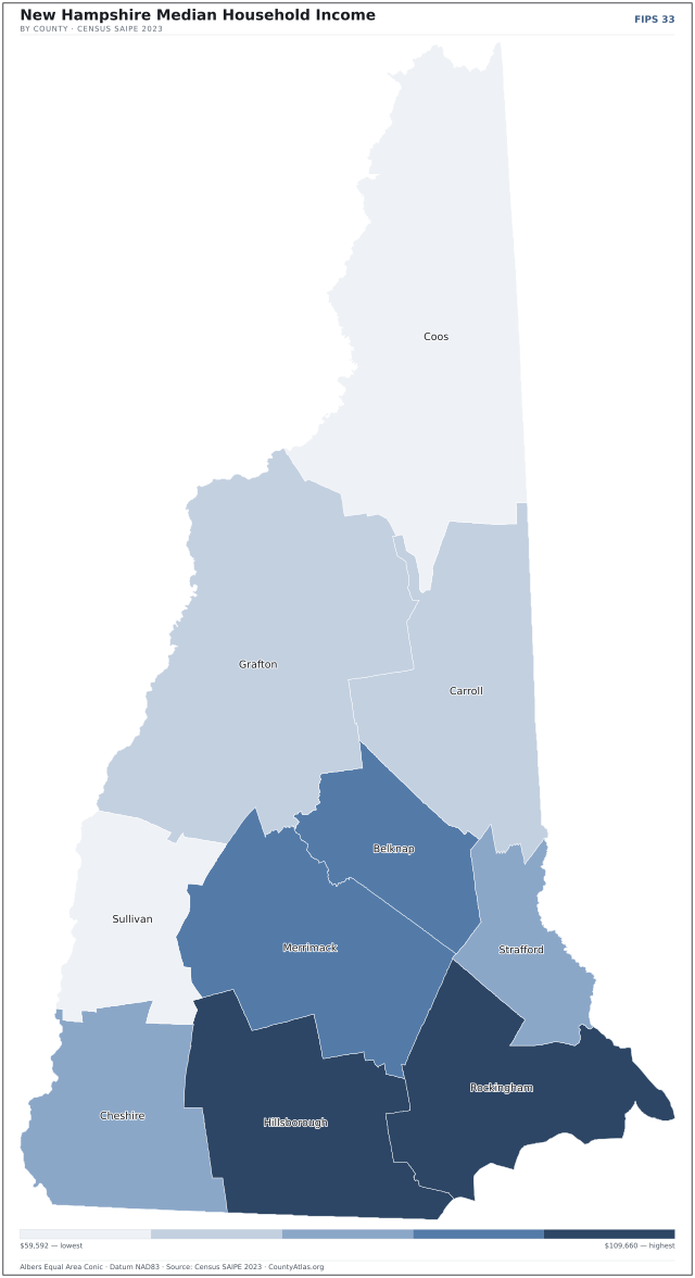 Map of New Hampshire counties shaded by median household income — official U.S. Census data